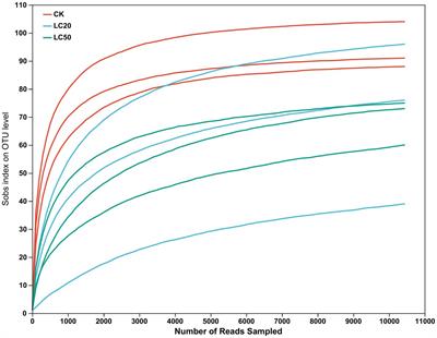 The impact of carvacrol on the larval gut bacterial structure and function of Lymantria dispar